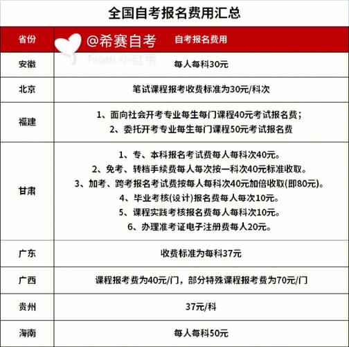 自考报名费用一门大概多少?每门费用在30-50元左右。 自考报名费用一门大概多少?每门费用在30-50元左右。 - 腿腿教学网