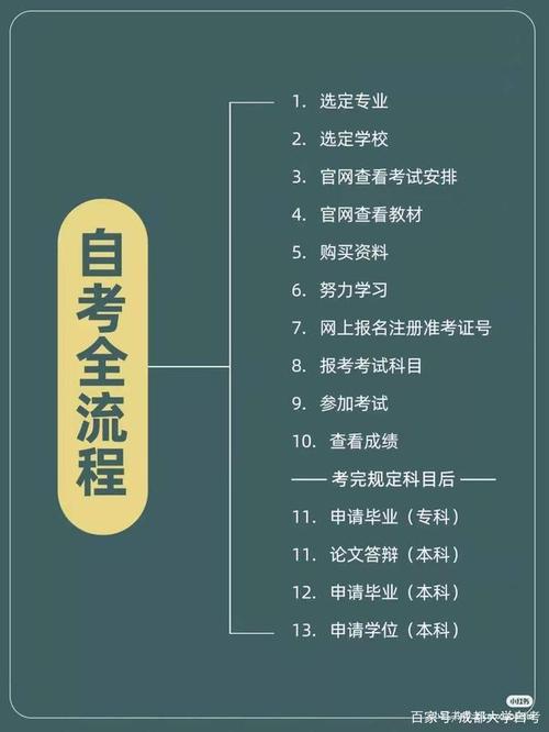 2024年四月自学考试报名时间及具体流程分析 2024年四月自学考试报名时间及具体流程分析 - 腿腿教学网
