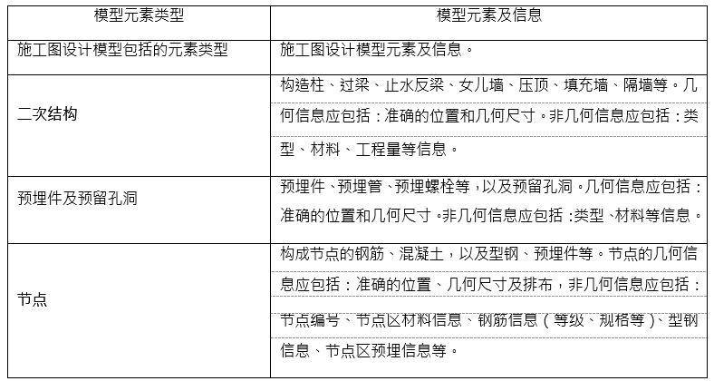 浇混凝土结构土建深化设计模型元素及信息