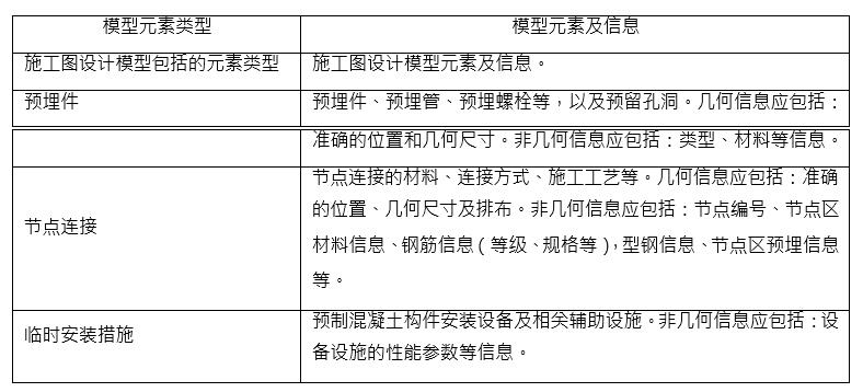 预制装配式混凝土结构土建深化模型元素及信息