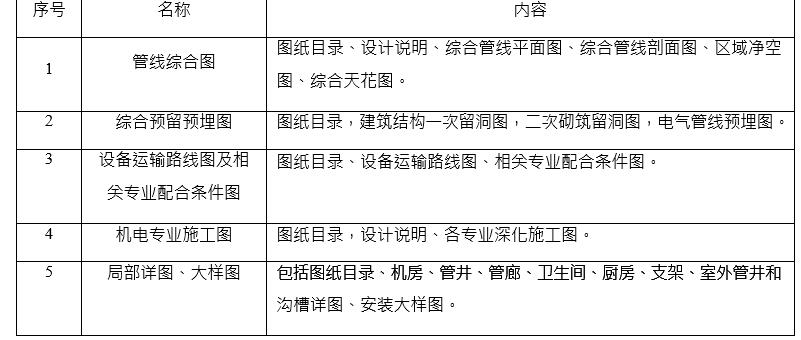 机电深化设计图内容