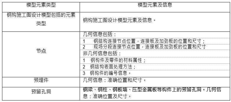 钢构深化设计模型元素及信息 