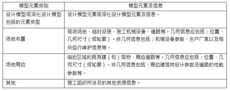 施工组织模型元素及信息