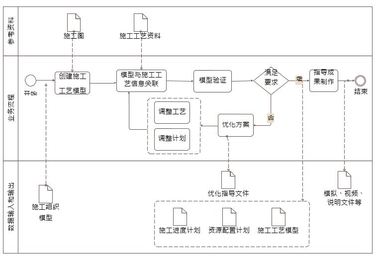 施工工艺模拟 BIM 应用示意