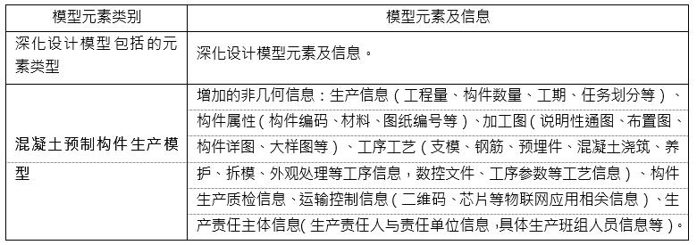 混凝土预制构件模型元素及信息