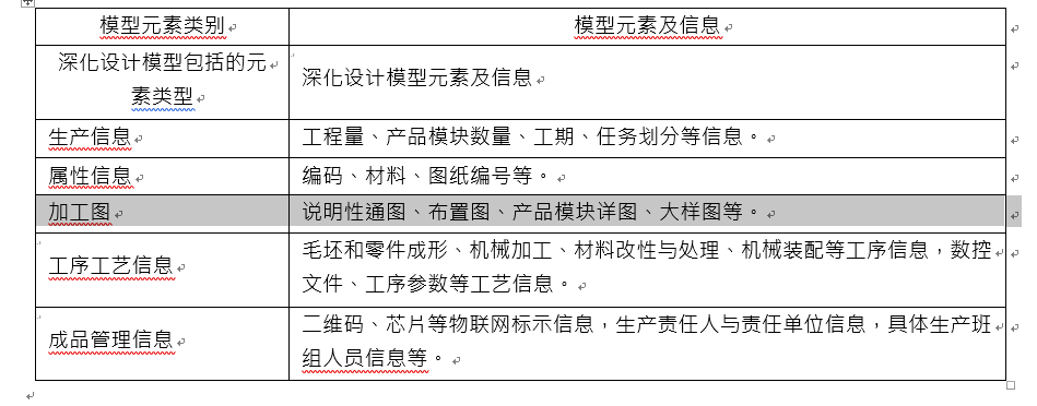 机电加工模型元素及信息