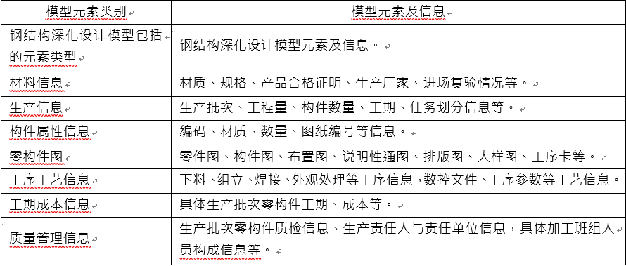 钢结构加工模型元素及信息 