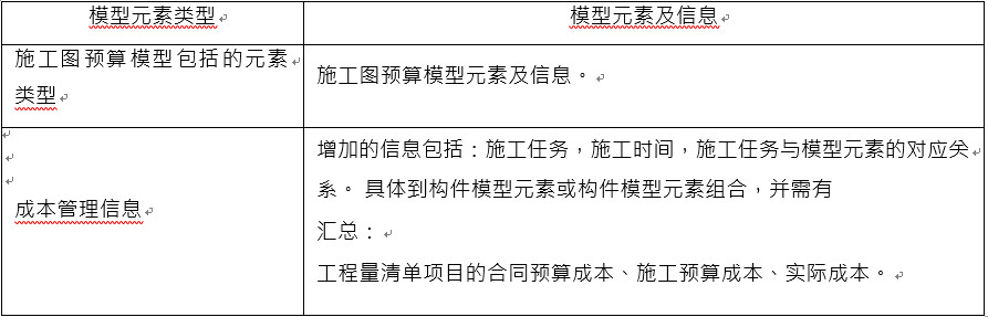 成本管理模型元素及信息