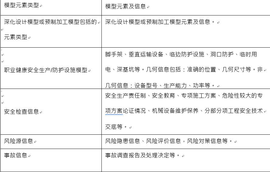 安全管理模型元素及信息