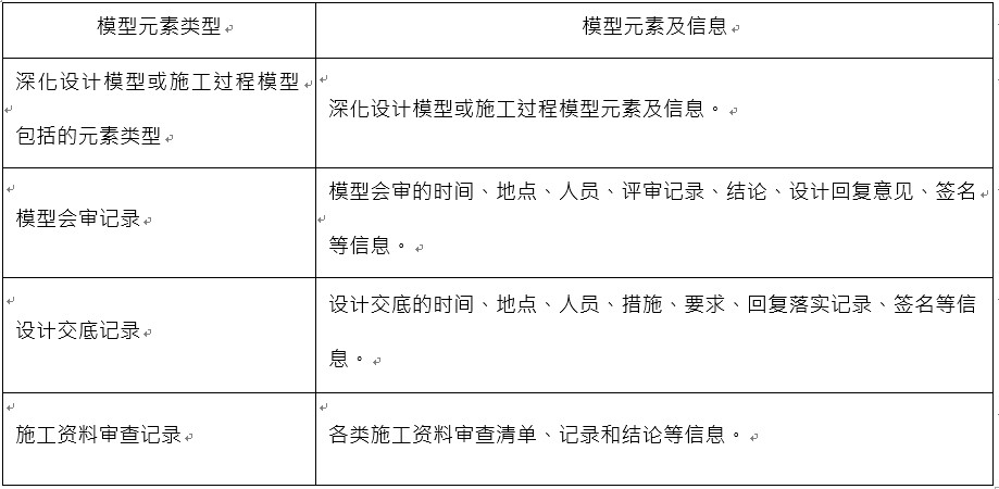 监理控制中监理模型元素及信息