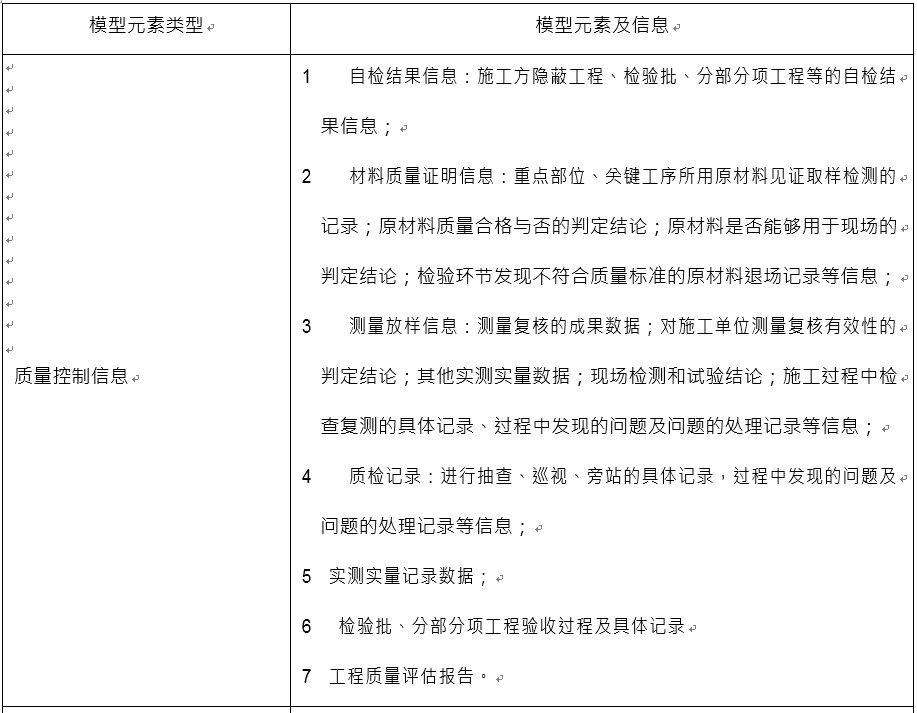 监理控制中监理模型元素及信息