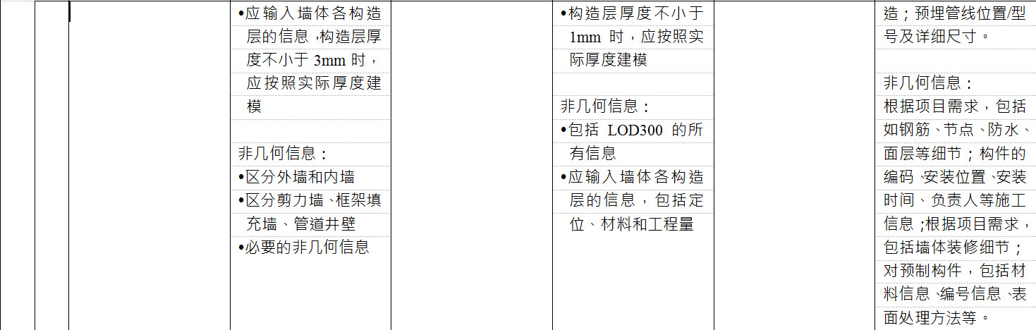 BIM施工模型细度表关于道路及市政墙体说明