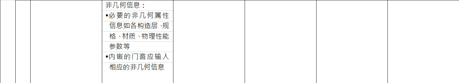 BIM施工模型细度表关于幕墙系统的说明