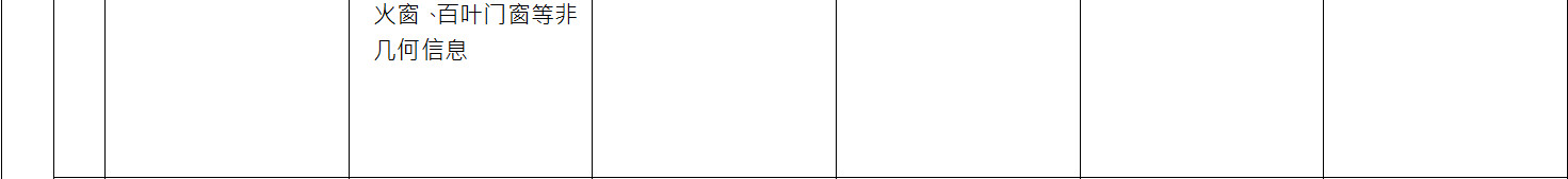 BIM施工模型细度表关于门窗的说明