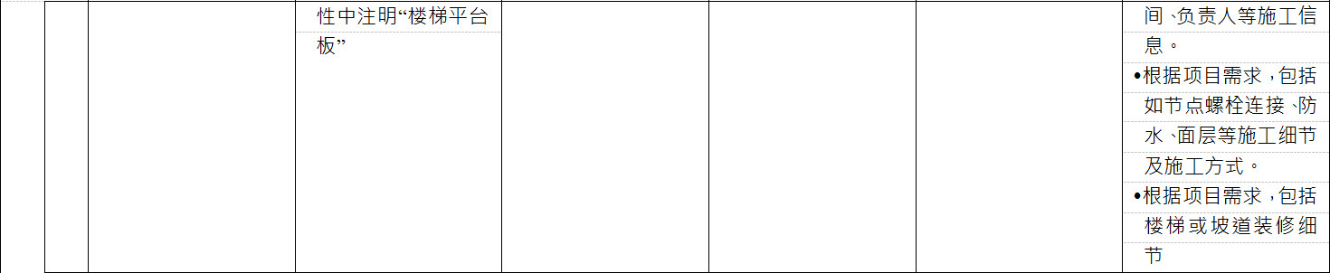 BIM施工模型细度表关于楼梯的说明