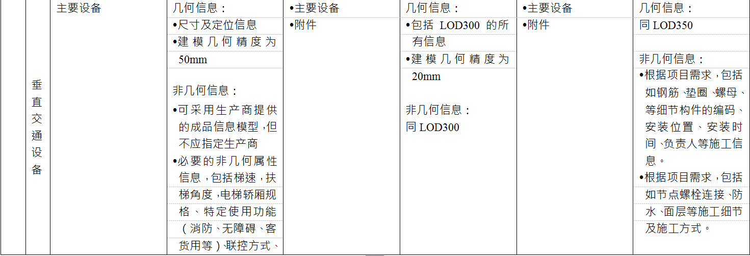 BIM施工模型细度表关于垂直交通设备的说明