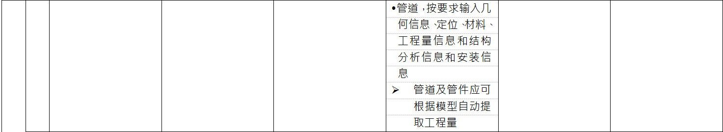 BIM施工模型细度表关于给排水中生活水系统的说明