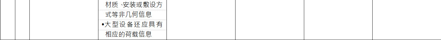 BIM施工模型细度表关于暖通中暖通水系统的说明