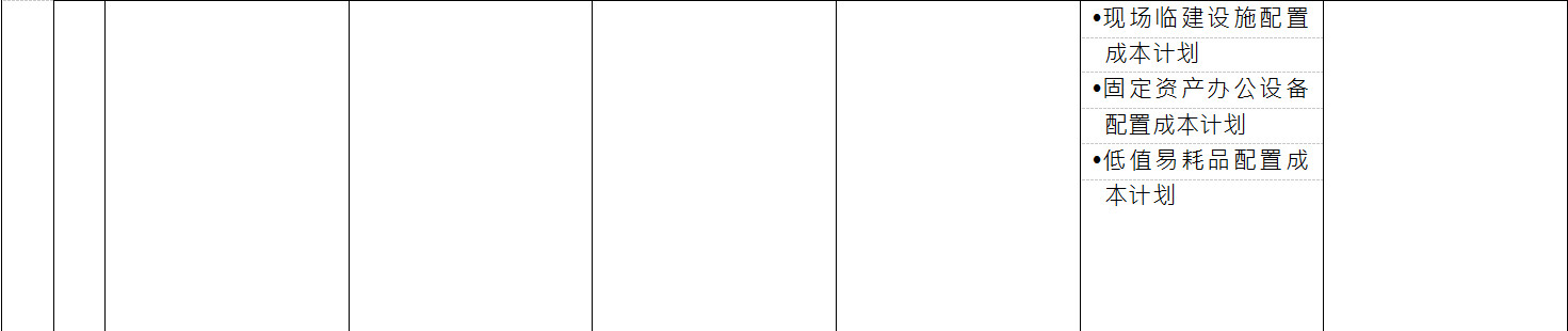 BIM施工模型细度表关于成本中支出记录和成本计划的说明