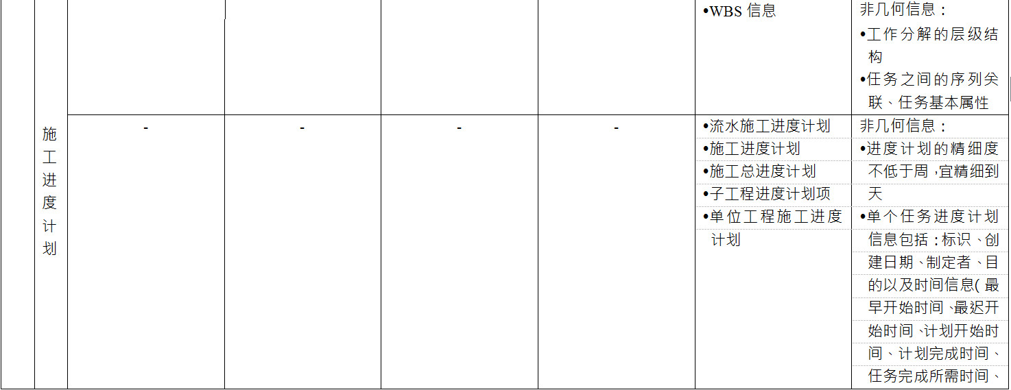 BIM施工模型细度表关于施工进度管理中施工进度计划的说明