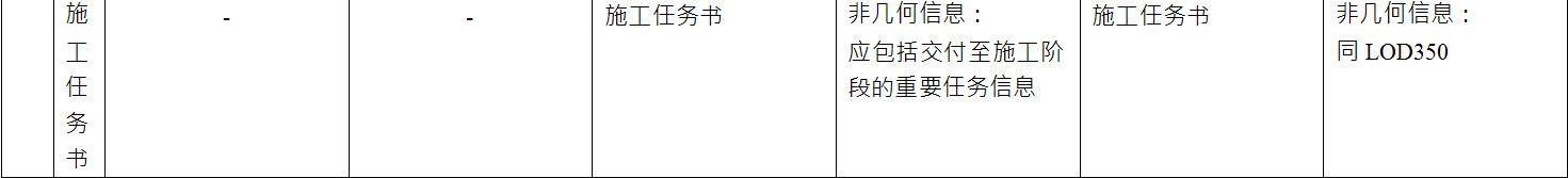 BIM施工模型细度表关于施工进度管理中施工任务书的说明