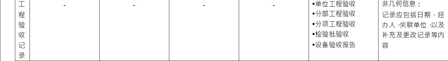 BIM施工模型细度表关于施工质量管理中工程验收记录的说明
