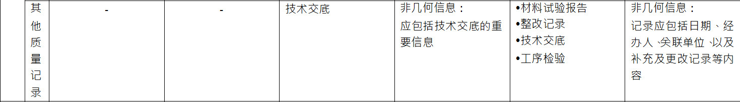 BIM施工模型细度表关于施工质量管理中其他质量记录的说明