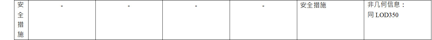 BIM施工模型细度表关于施工安全管理中安全措施的说明