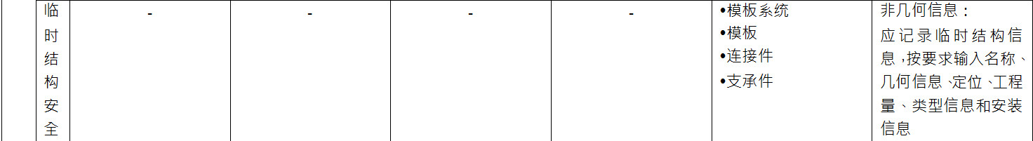 BIM施工模型细度表关于施工安全管理中临时结构安全的说明