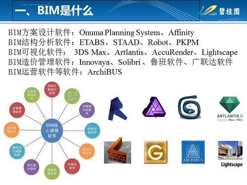 Revit软件教程:全面解析Revit使用技巧与工作流程 Revit软件教程:全面解析Revit使用技巧与工作流程 - BIM,Reivt中文网
