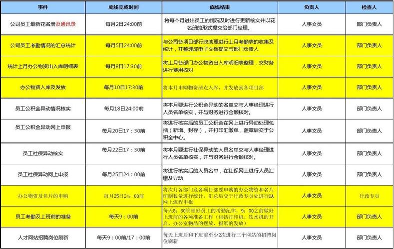 完整的节点列表