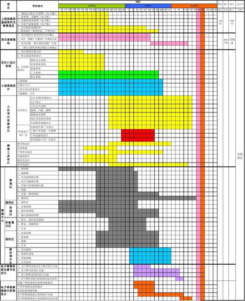 完整的节点列表