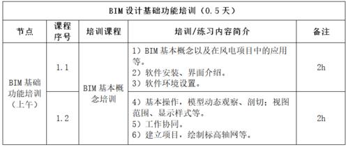 如何安排BIM培训的时间 如何安排BIM培训的时间 - BIM,Reivt中文网
