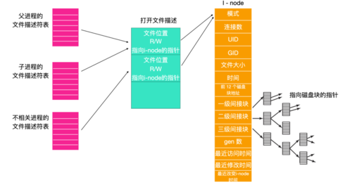 学会复制节点文件的技巧 学会复制节点文件的技巧 - BIM,Reivt中文网