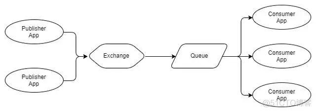 能够复制事件的节点复制 能够复制事件的节点复制 - BIM,Reivt中文网