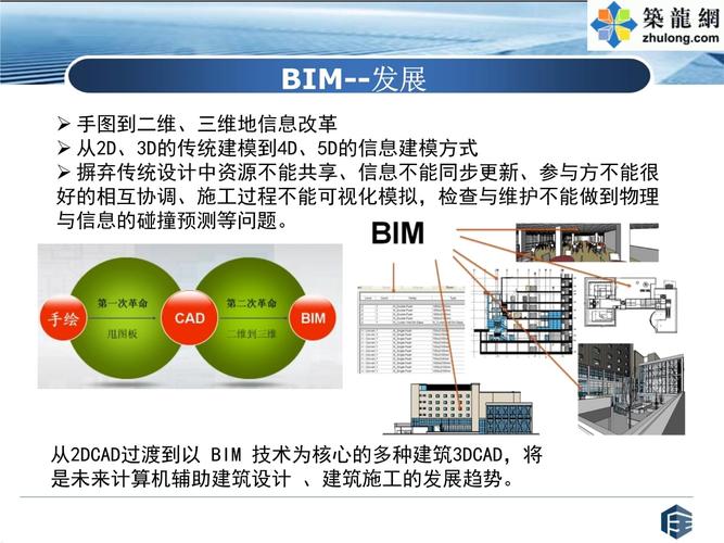BIM的应用带来的益处包括 BIM的应用带来的益处包括 - BIM,Reivt中文网