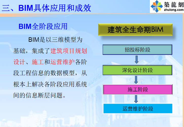在招投标阶段应用BIM技术的必要性探讨 在招投标阶段应用BIM技术的必要性探讨 - BIM,Reivt中文网