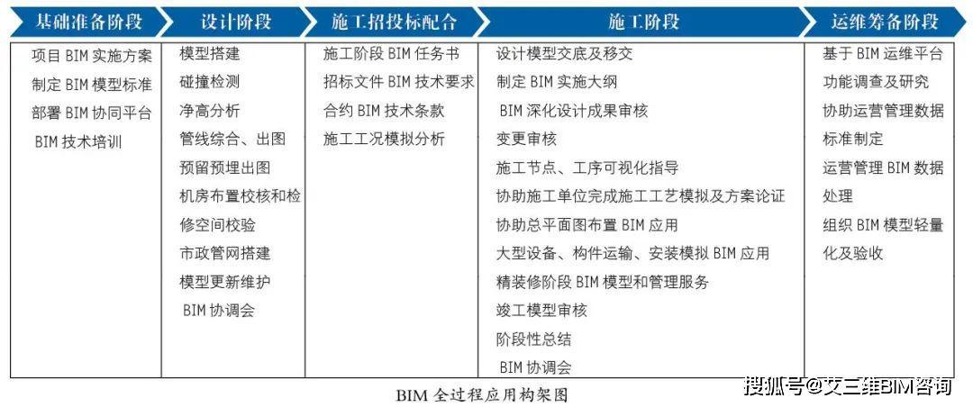 在招投标阶段应用BIM技术的必要性探讨 在招投标阶段应用BIM技术的必要性探讨 - BIM,Reivt中文网