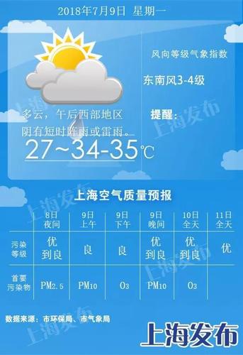 上海的高温天气会持续到何时? 上海的高温天气会持续到何时? - BIM,Reivt中文网