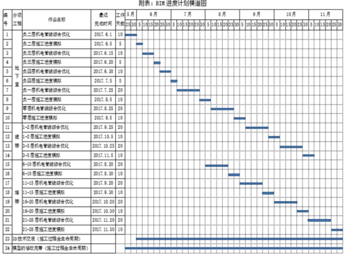 如何更改BIM5D计划中的时间安排 如何更改BIM5D计划中的时间安排 - BIM,Reivt中文网