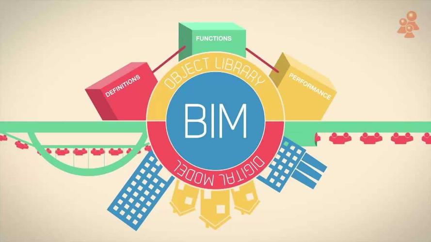 研究投标领域中BIM的应用 研究投标领域中BIM的应用 - BIM,Reivt中文网