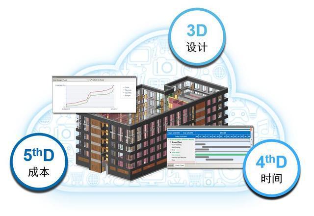 实际开始时间的BIM5D应用 实际开始时间的BIM5D应用 - BIM,Reivt中文网