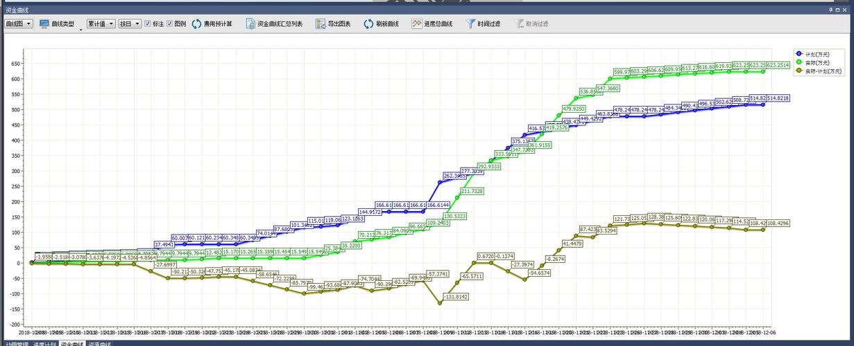 0金融资助的BIM5D资金曲线 0金融资助的BIM5D资金曲线 - BIM,Reivt中文网