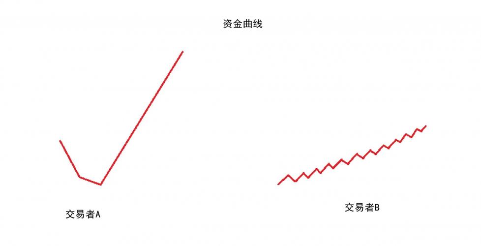 什么是资金曲线的含义 什么是资金曲线的含义 - BIM,Reivt中文网