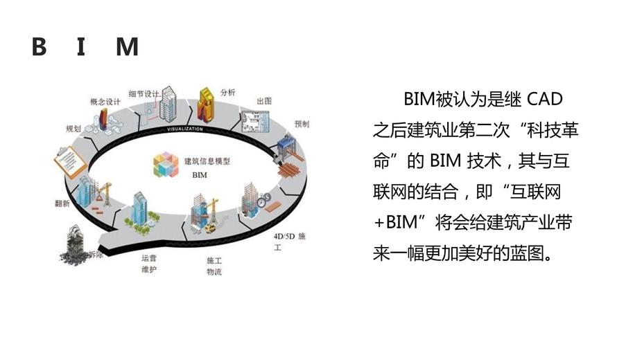 BIM介绍PPT设计模板 BIM介绍PPT设计模板 - BIM,Reivt中文网
