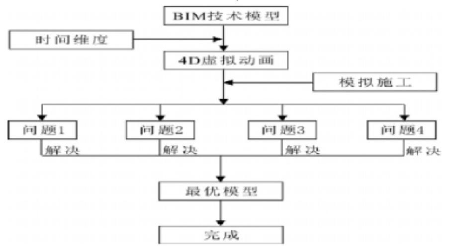 bim5d施工模拟的整体操作流程 bim5d施工模拟的整体操作流程 - BIM,Reivt中文网