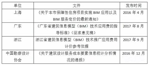 BIM模型定价 BIM模型定价 - BIM,Reivt中文网