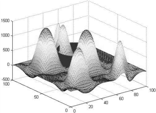 三维曲线图解析 三维曲线图解析 - BIM,Reivt中文网