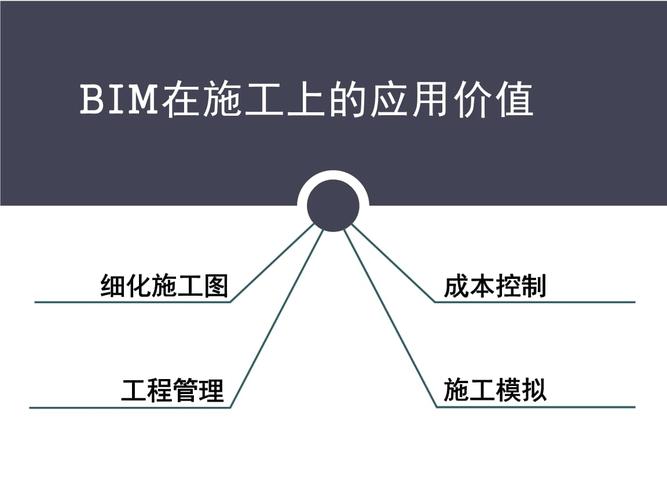 BIM的价值和作用 BIM的价值和作用 - BIM,Reivt中文网