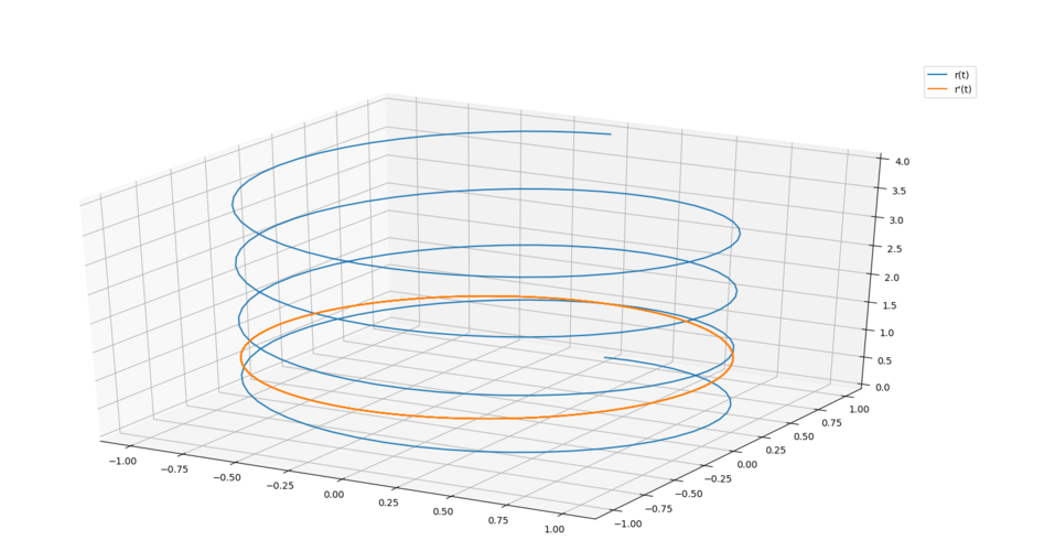 绘制三维曲线的方法 绘制三维曲线的方法 - BIM,Reivt中文网